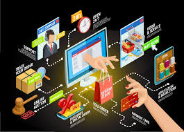 E-commerce Platform